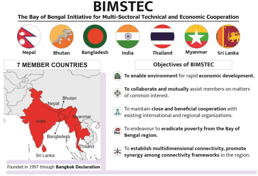 BIMSTEC