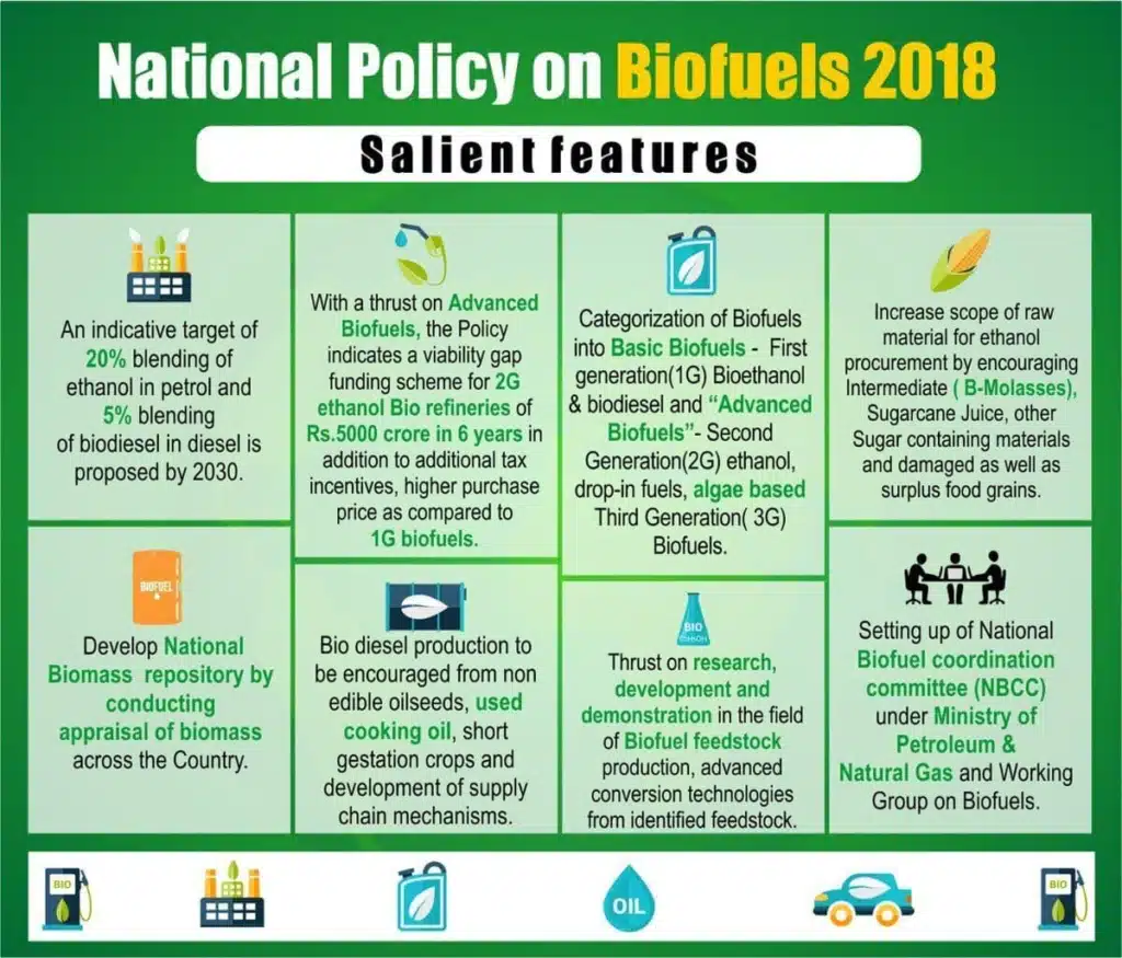 National Policy on Biofuels
