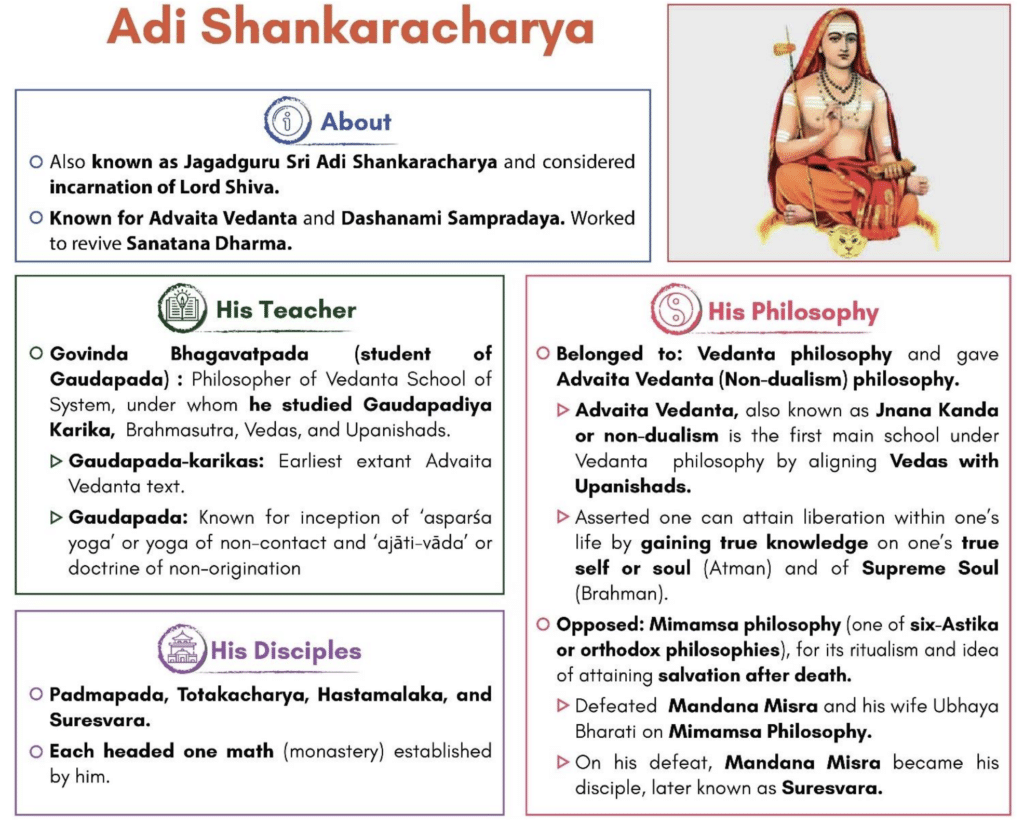Adi Sankraycharya
