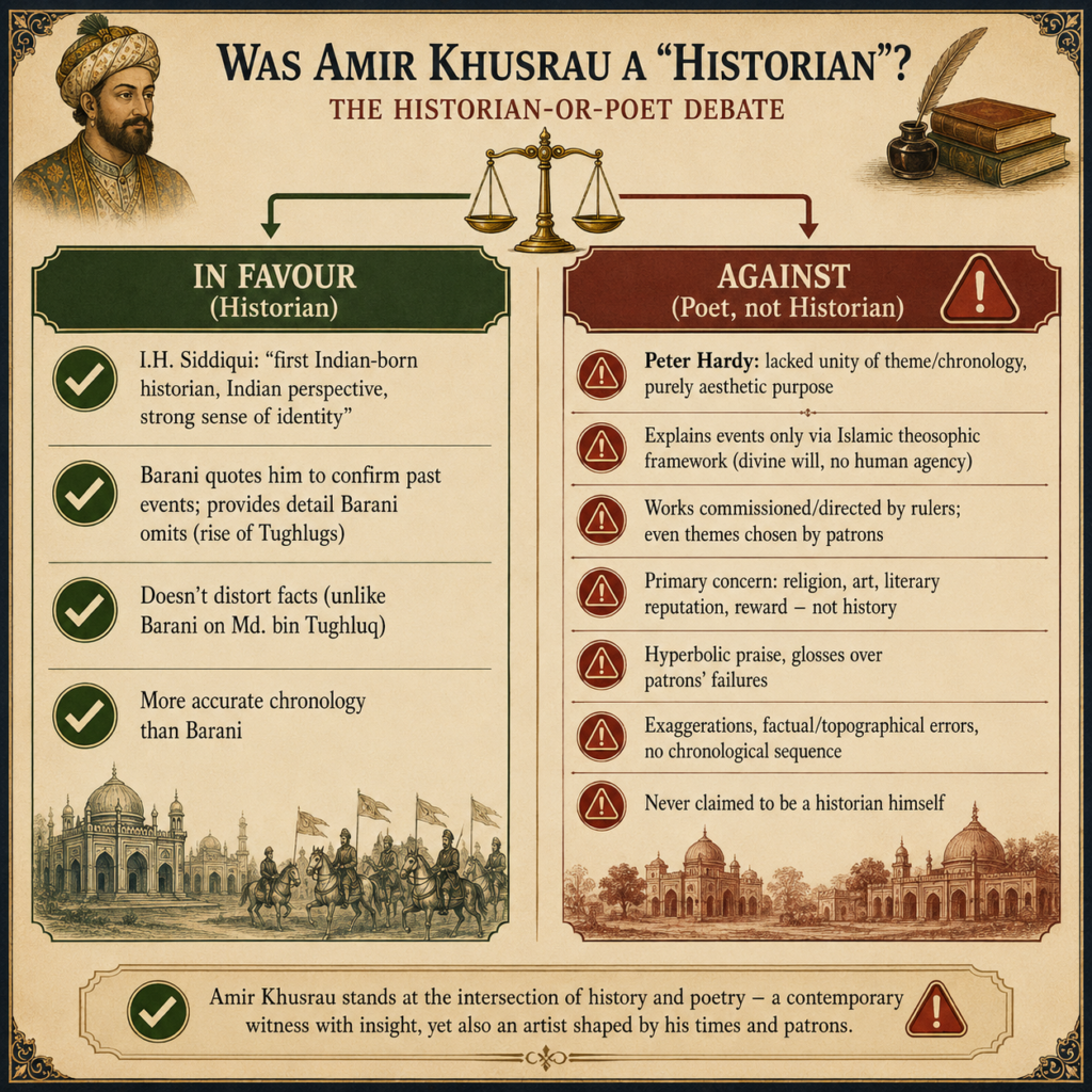 Amir Khusrau: Historian or Poet?