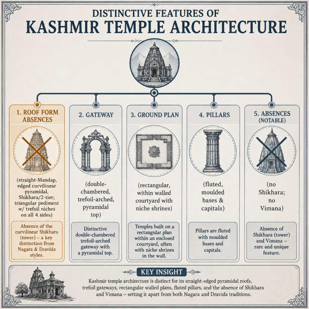 Distinctive features of Kashmir temple architecture