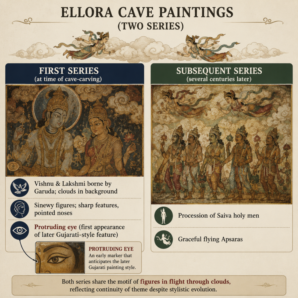 Ellora cave paintings comparison chart