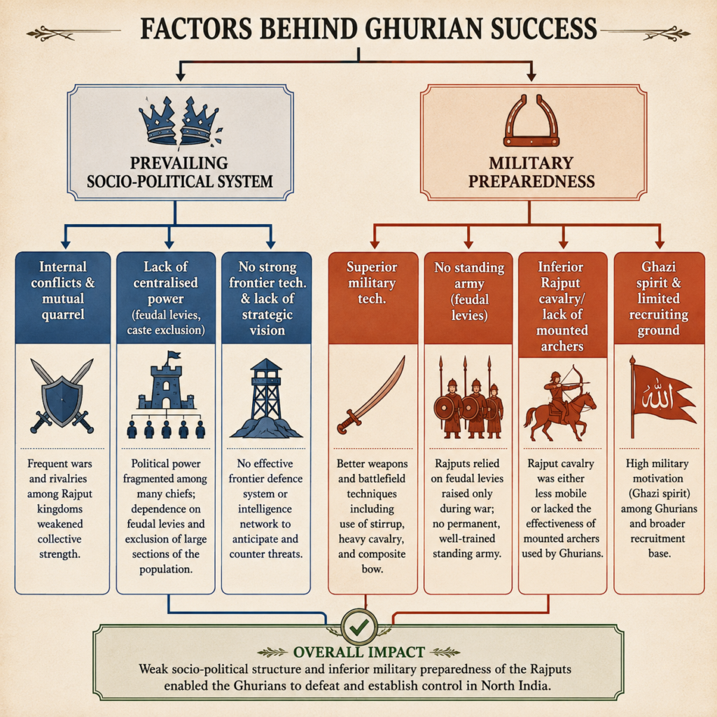 Factors behind Ghurian success infographic