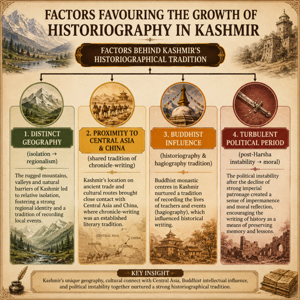 Factors influencing historiography in Kashmir