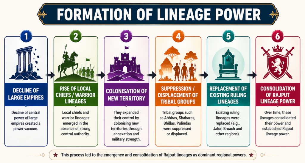 Formation of lineage power infographic