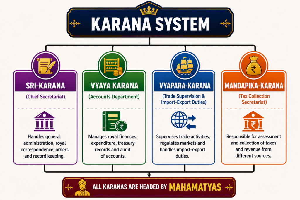 Karana system organizational chart