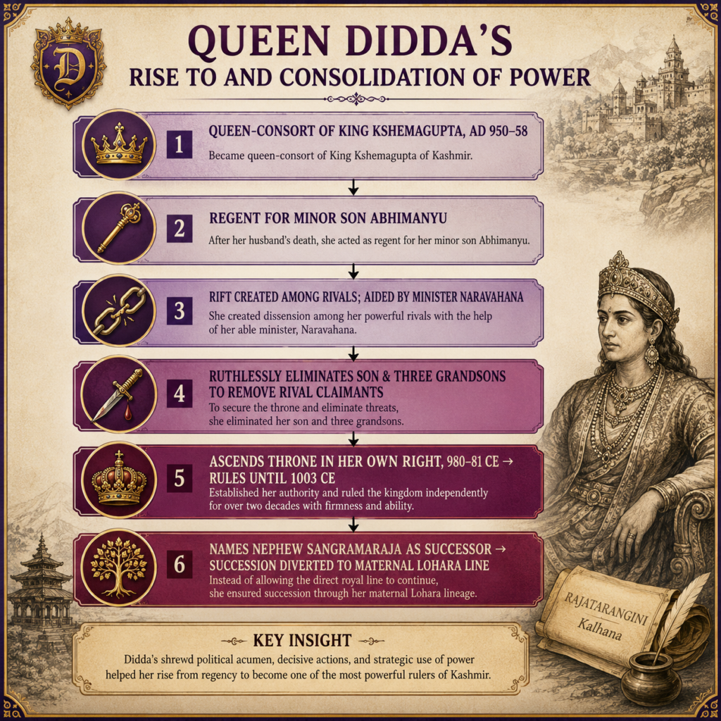 Queen Didda's rise to power