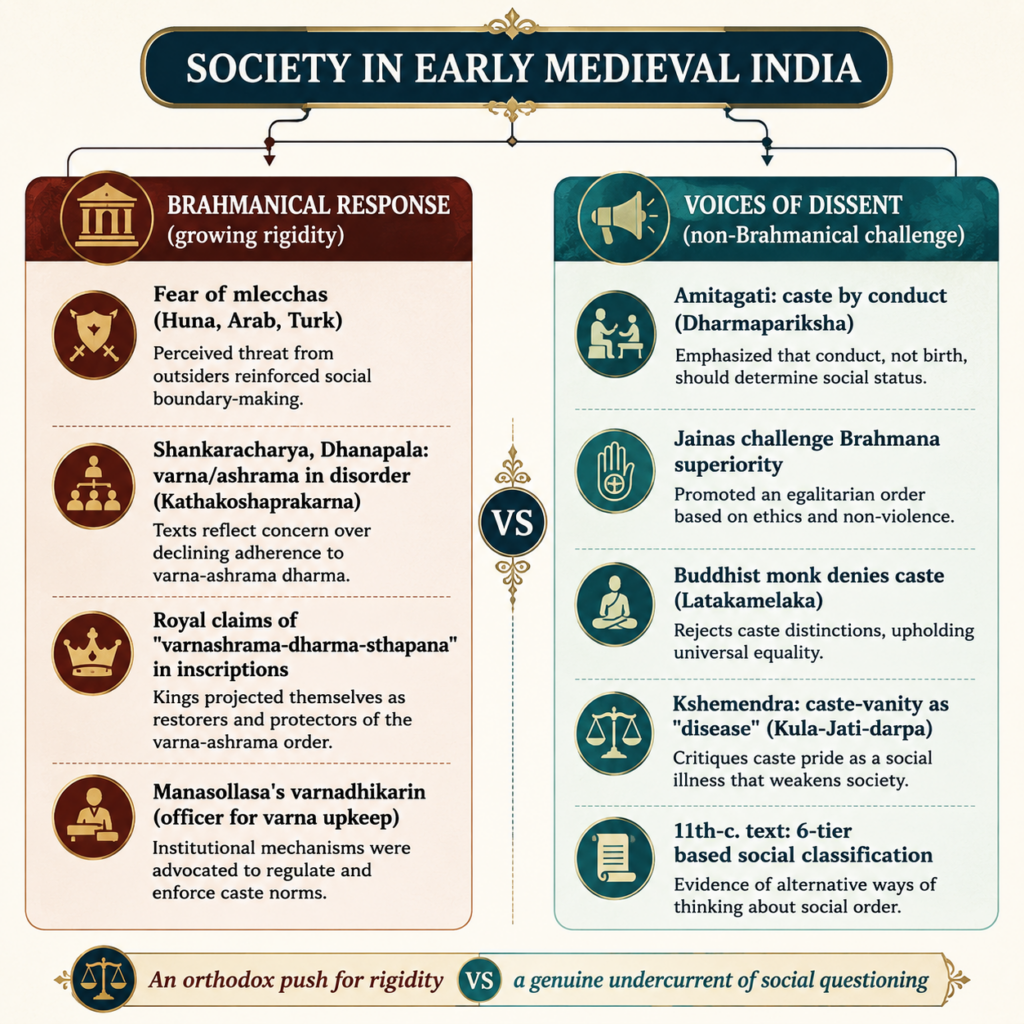 Society in early medieval India