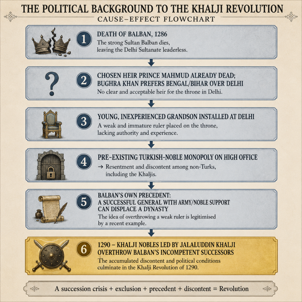 The political background to the Khalji Revolution