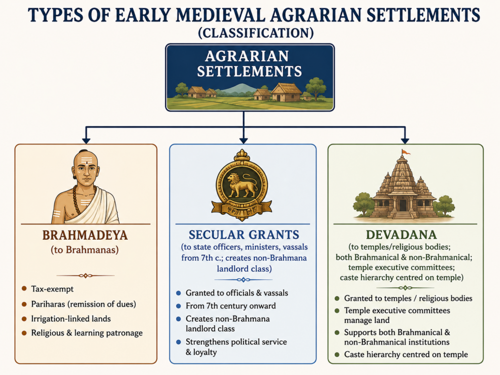 Types of early medieval agrarian settlements