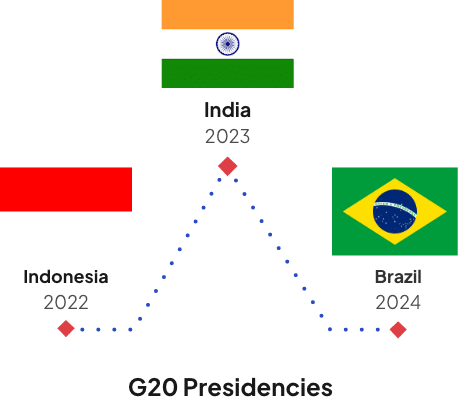 जी20 ट्रोइका 2023