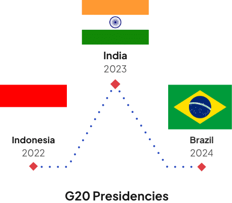 G20 troika 2023