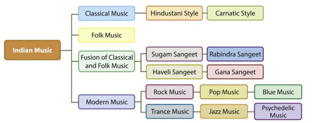 Classical Music of India