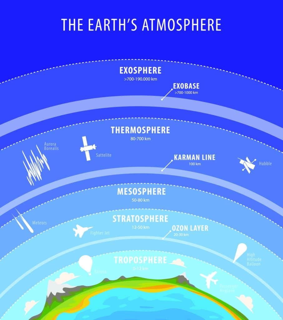 Earths Atmosphere