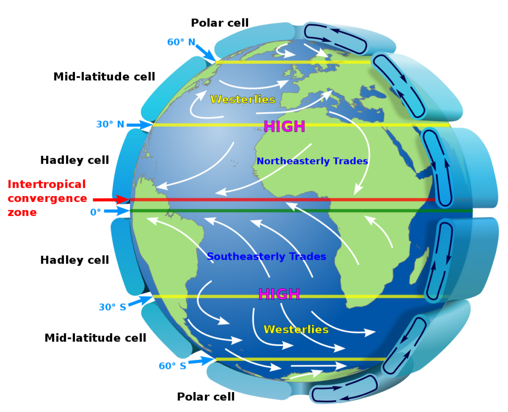 westerlies and easterlies