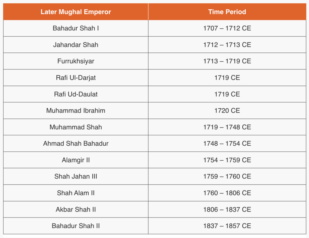 later mughals