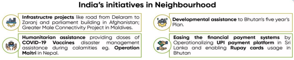 India's Neighbourhood First Policy