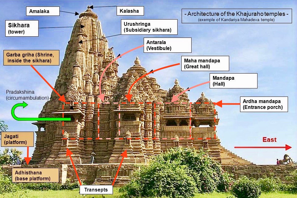 Khajuraho Temples: Khajuraho Group of Monuments