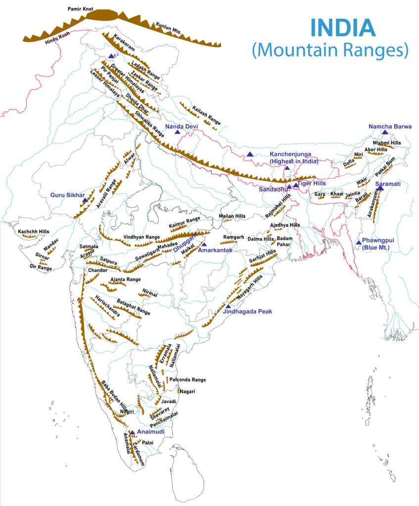 Mountain Ranges in India