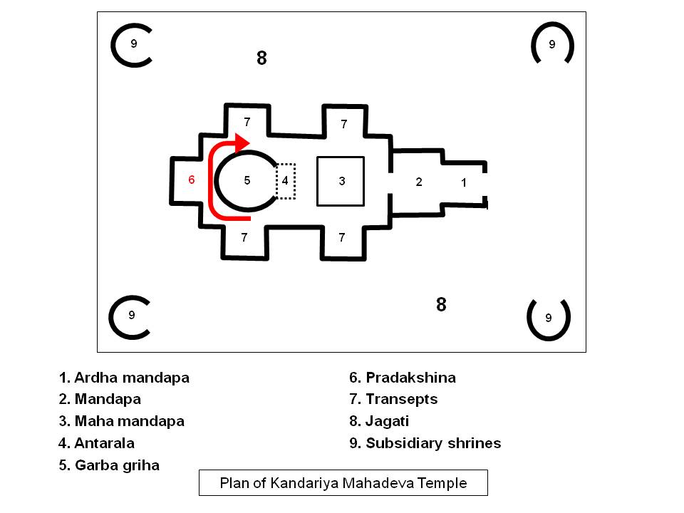 layout plan of Kandariya Mahadeva Temple