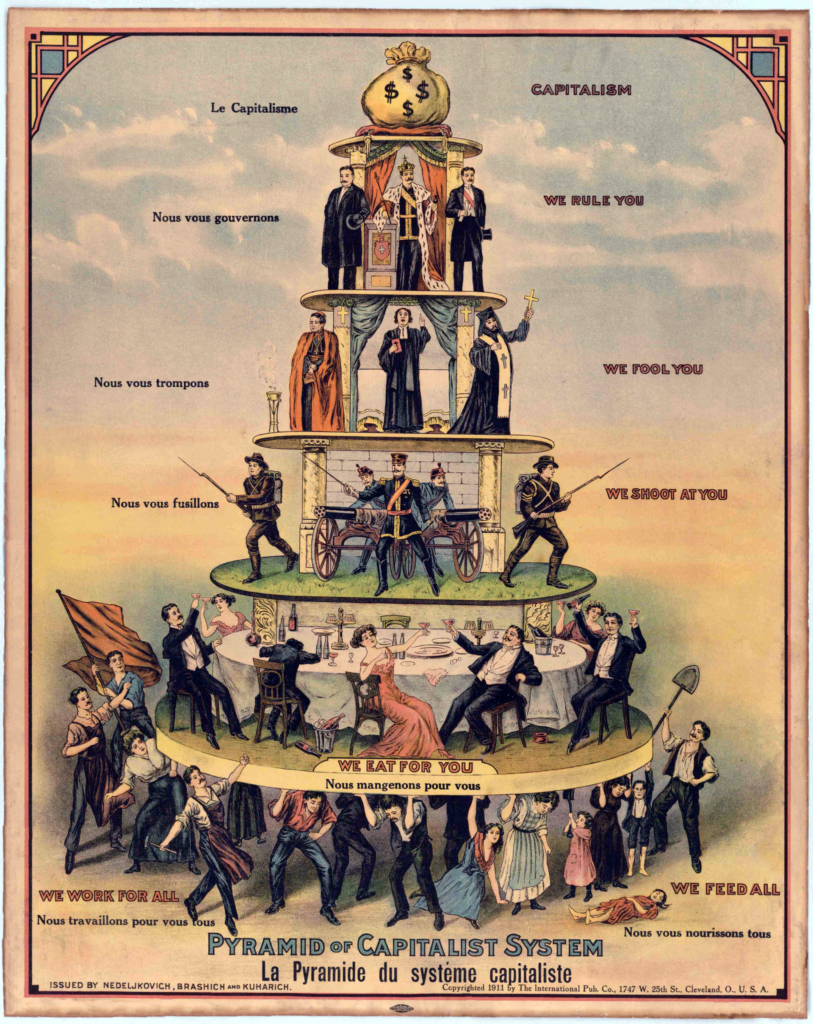 Capitalism