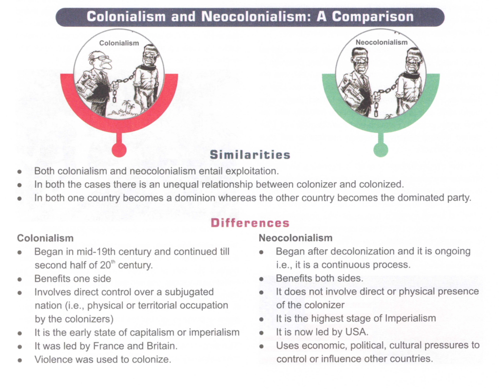 Colonialism and Neocolonialism