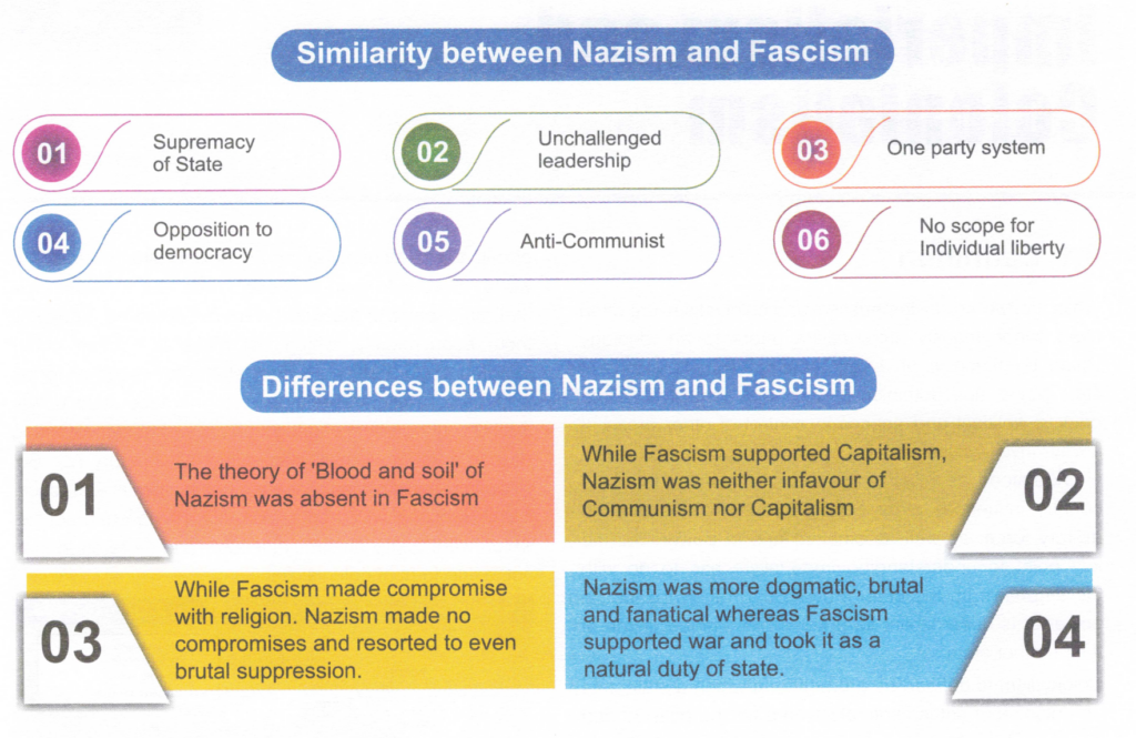 Nazism and Fascism