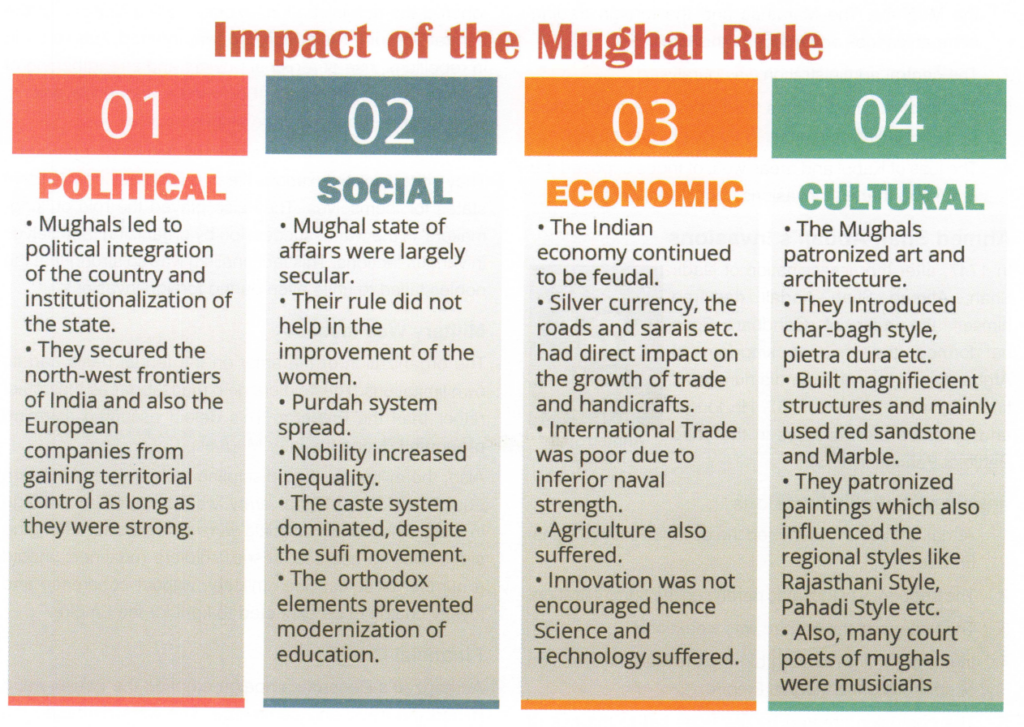 Impacts of Mughal Empire