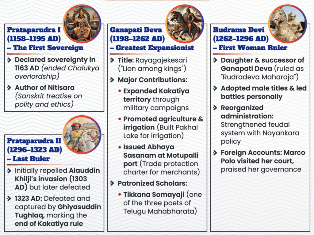 Kakatiya dynasty 1 Kakatiya dynasty 1