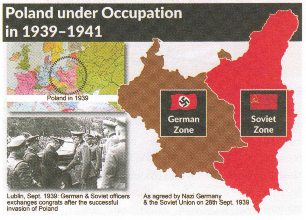 Poland under Occupation in 1939-1941