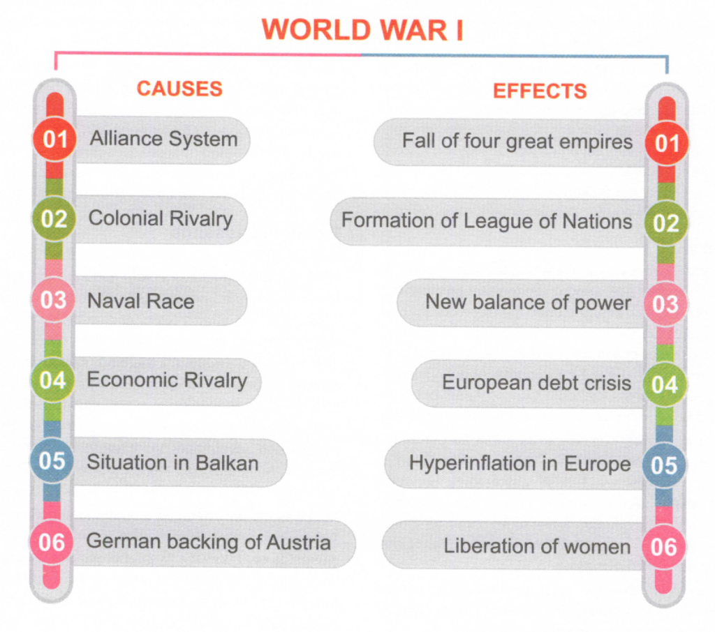 WW1