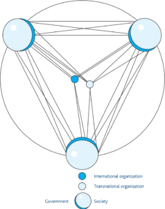 Evolution of International Relations Theory - UPSC Notes » LotusArise IAS