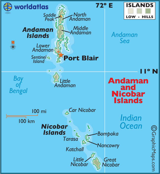 Andaman & Nicobar