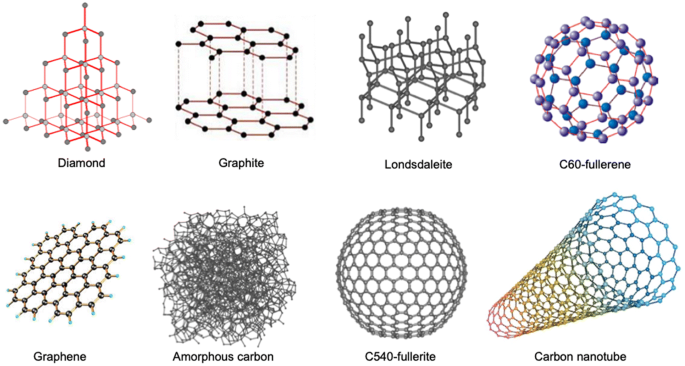 Carbon nanotubes