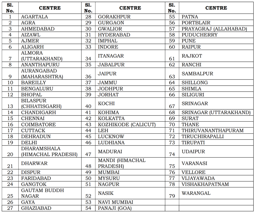 Centres of Civil Services Preliminary Examination
