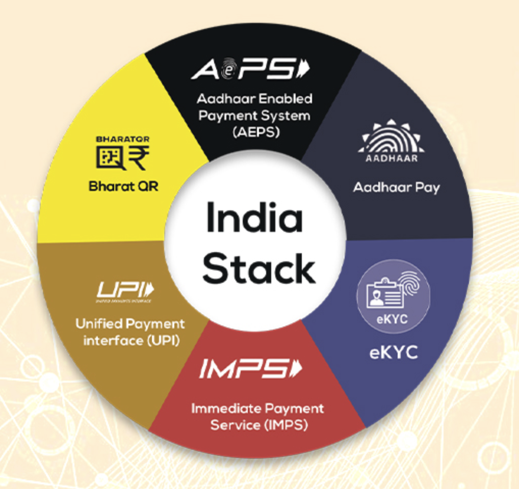India Stack