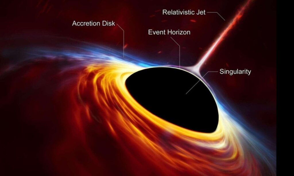 Black Hole Singularity