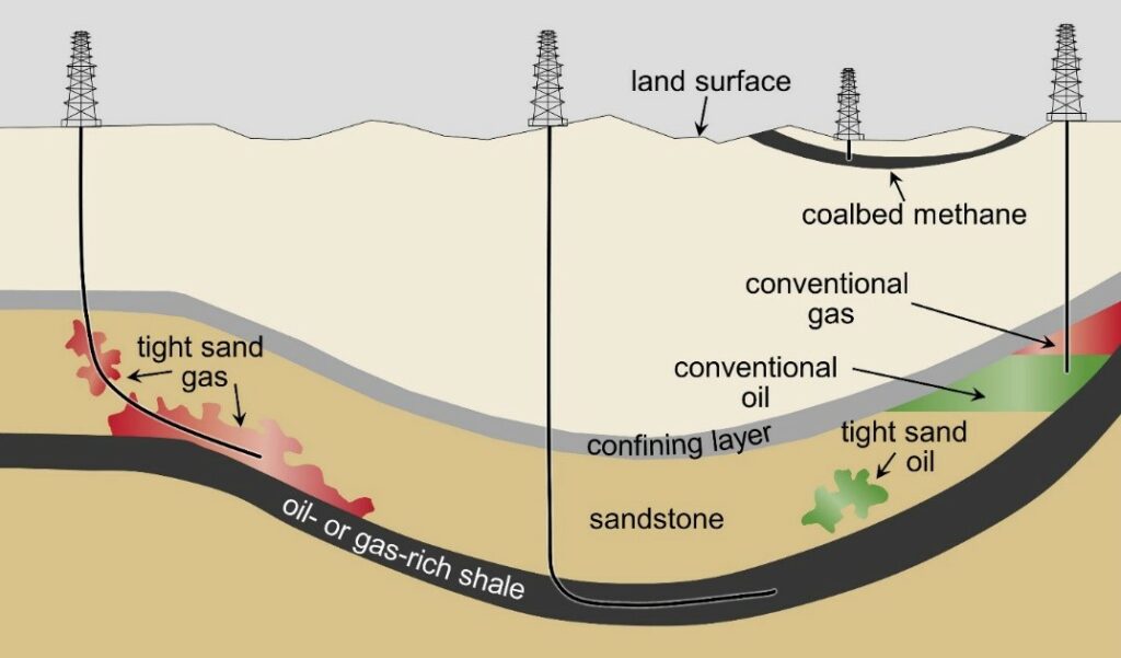 The Shale Gas
