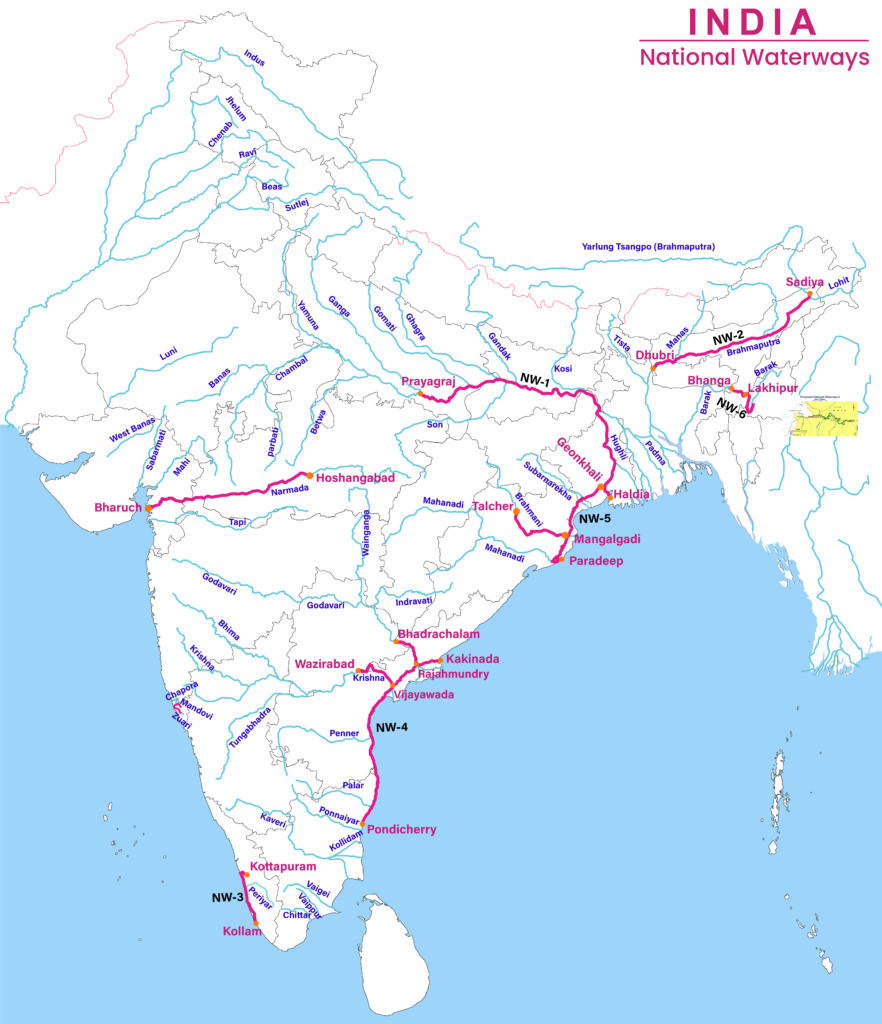 National Waterways in India