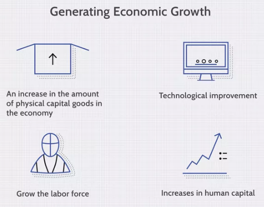 Economic Growth