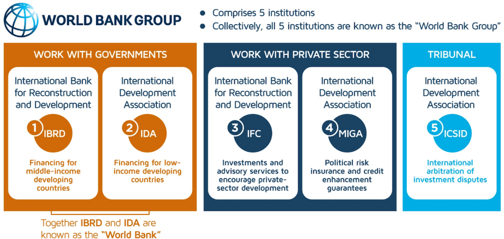 International Finance Corporation (IFC)