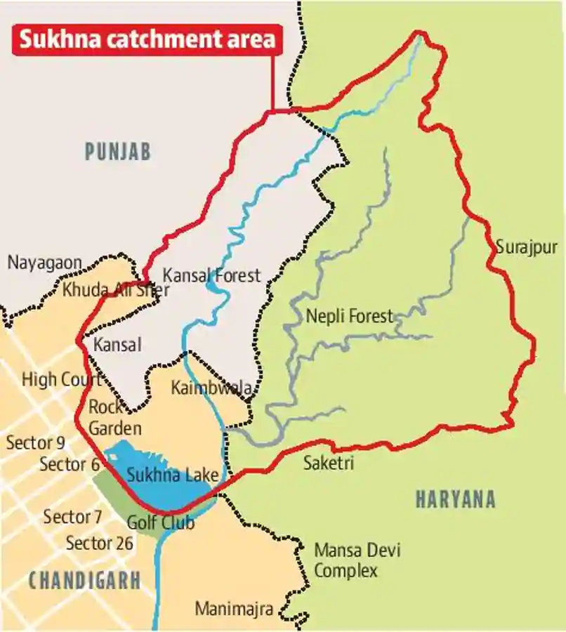 Sukhna Lake