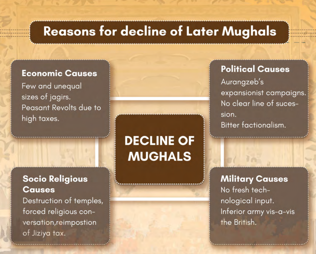 Mughals Decline