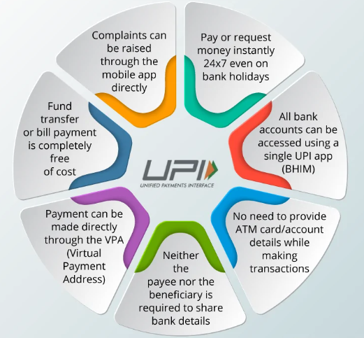 Features and benefits of UPI
