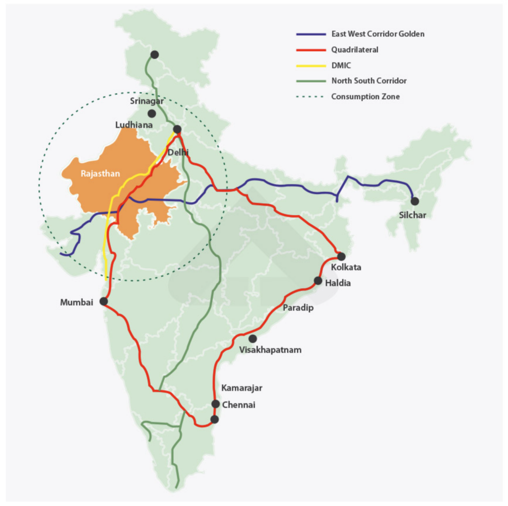 Golden Quadrilateral Project