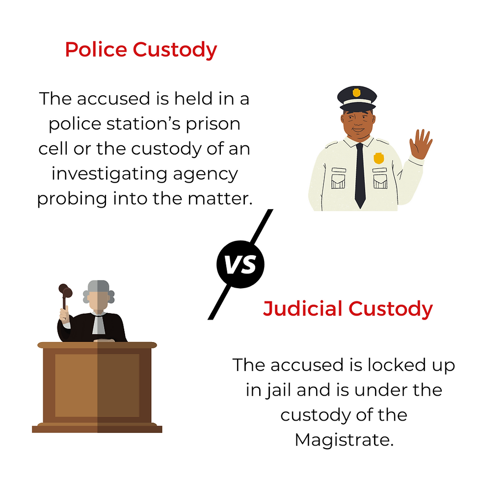 Judicial custody