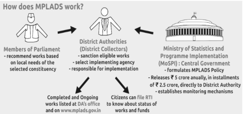MPLAD Scheme