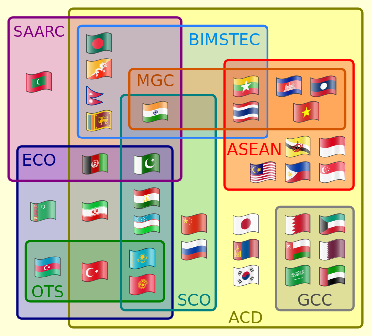 Mekong–Ganga Cooperation