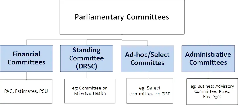 Public Accounts Committee (PAC)