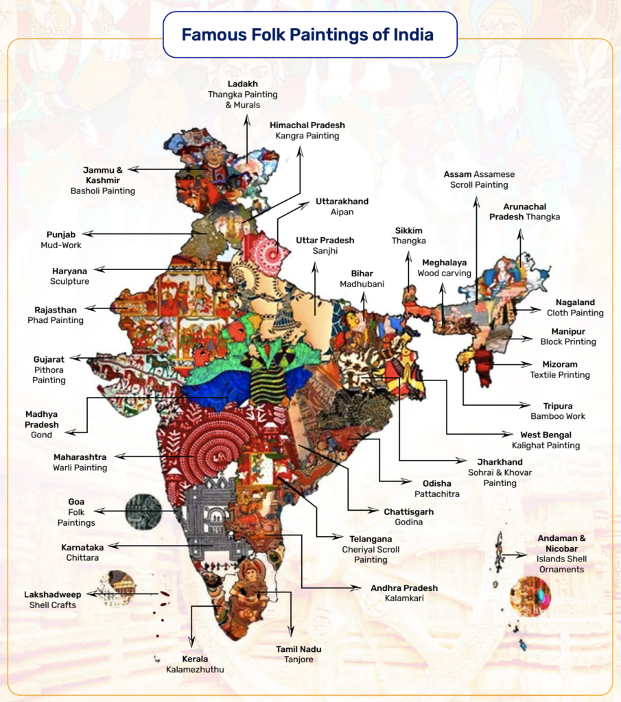 Folk Paintings of India